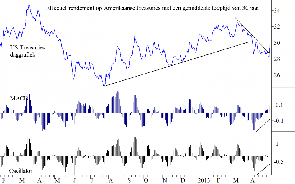 TB-20130506-US-Treasuries-Dag-Fig-4