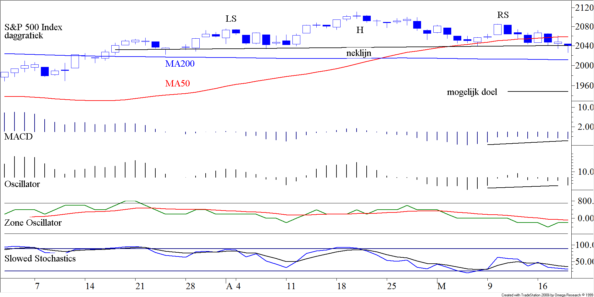 BLOG 20160523 S&P500